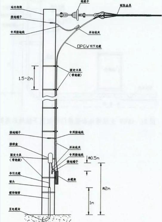 OPGW|¾ӵ,ǽȼ|;|24оܿչ|